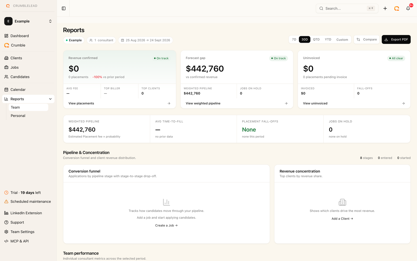 Reports & revenue